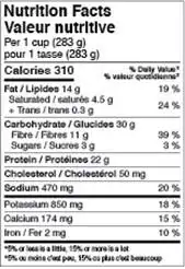 Nutrition Facts Table