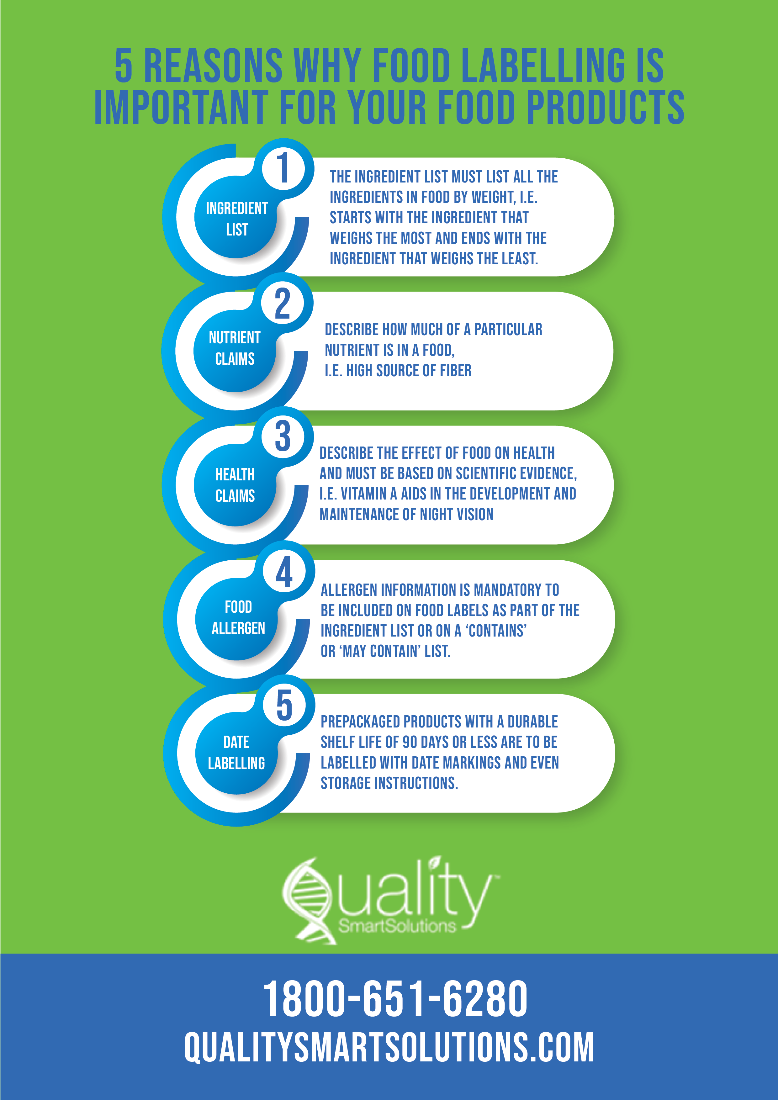 5 Reasons why Food Labelling is Important for your Food Products