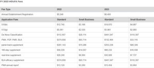 FDA Medical Device MDUFA Fees in 2023