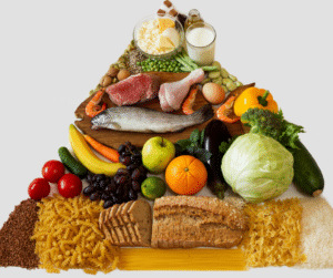 Food Classification NDI, ODI, GRAS Food Additives