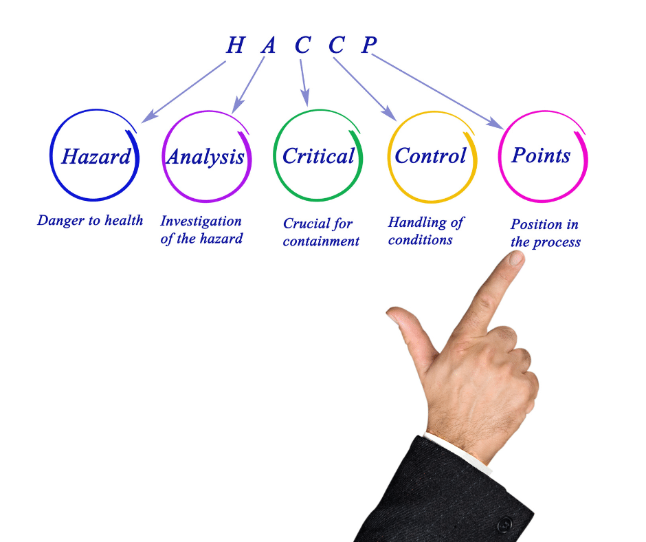 Seven Principles of HACCP