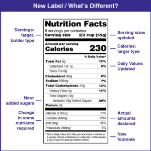 The Seven Changes to the Nutrition Facts Label