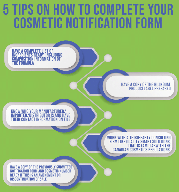 cosmetic notification form