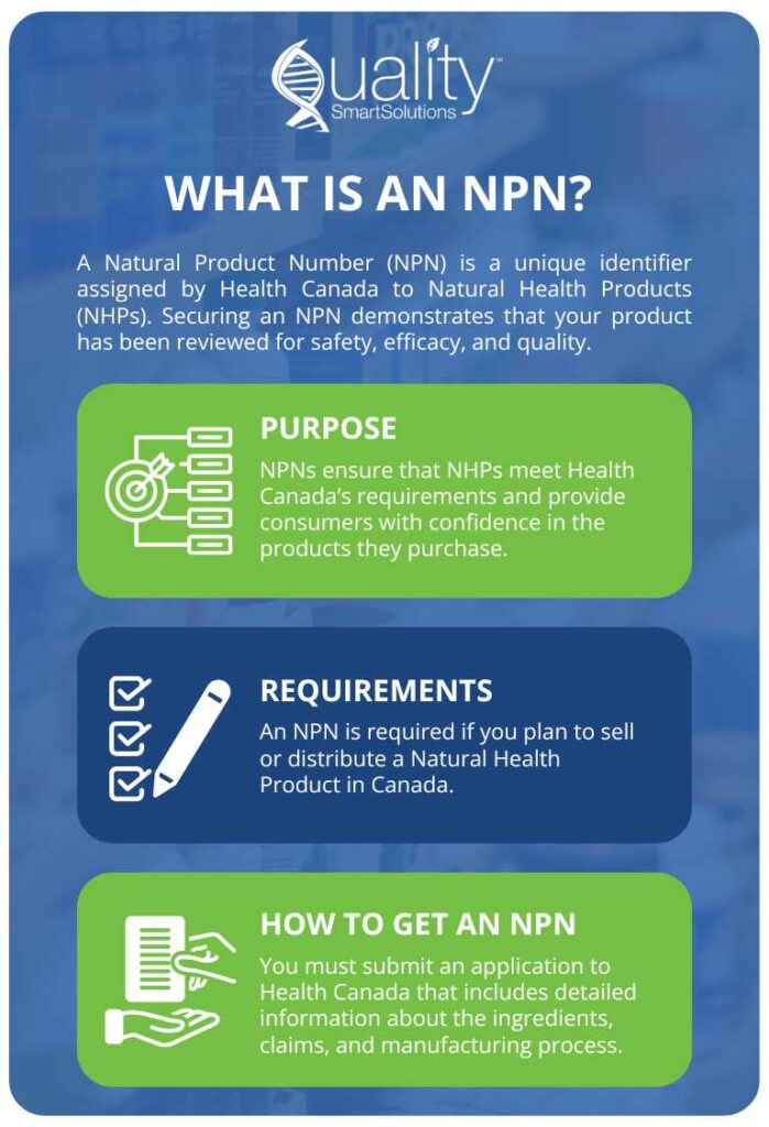 What is an NPN? Infographic