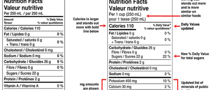 Nutrition Facts Table CFIA