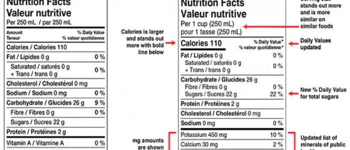 Nutrition Facts Table CFIA
